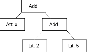 Expression Tree